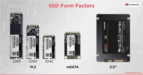 nvme vs m.2 slot difference|NVMe SSD vs M.2 SSD: Explaining Their Differences and Benefits.